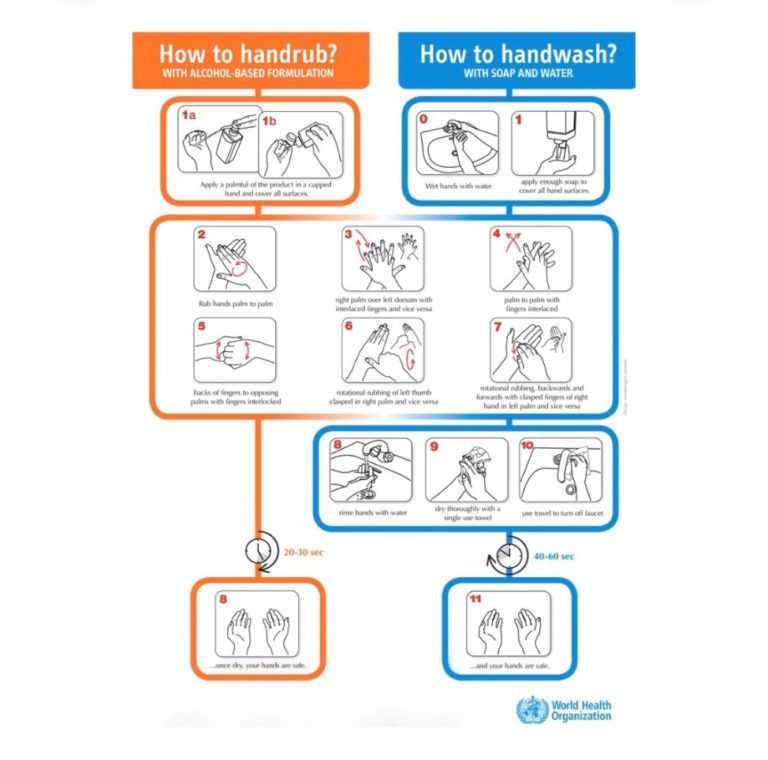 How To Handrub And Handwash - St Patrick's College Ballarat